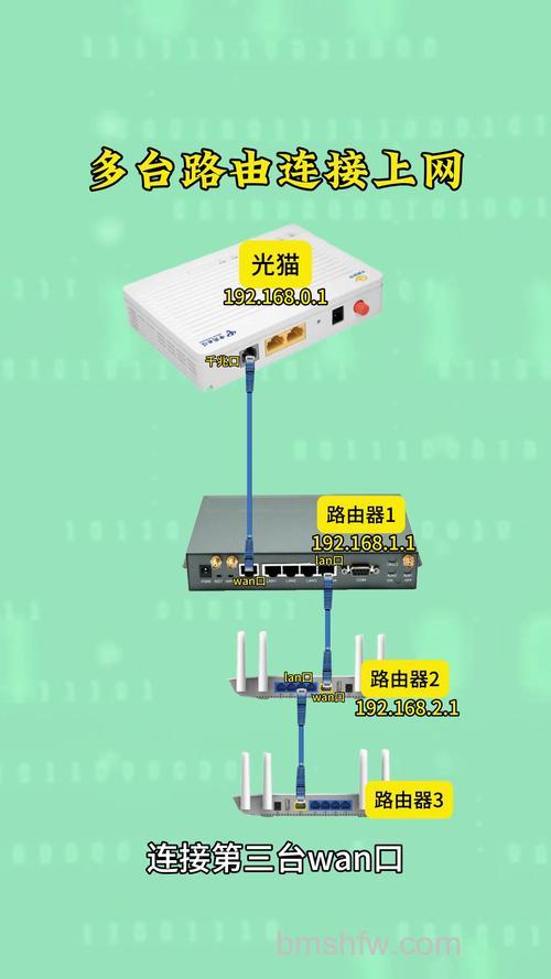 多个路由器如何设置连接?详细教程与级联方法
