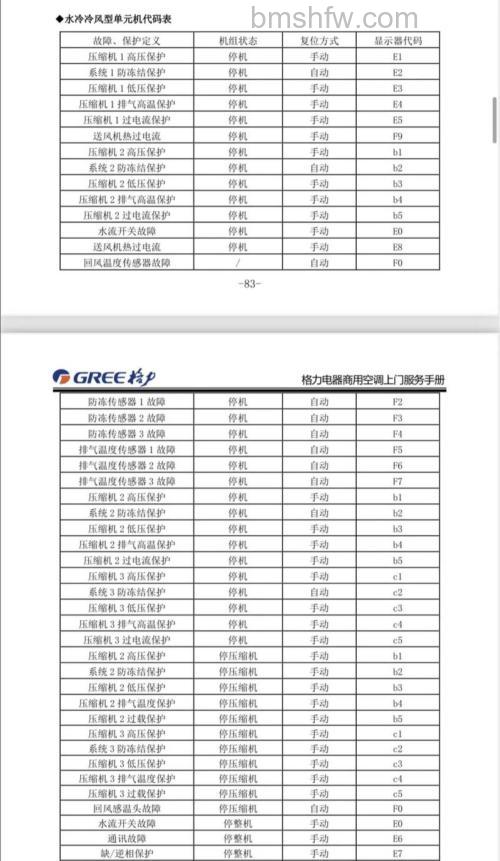 格力定频柜机F0代码怎么办?原因与解决方案【详解】
