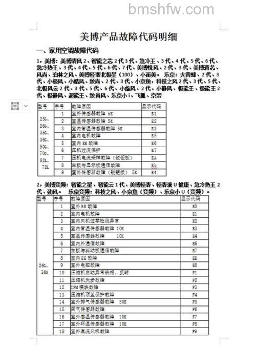 美博空调故障代码有哪些?运行模式与故障代码介绍【详解】