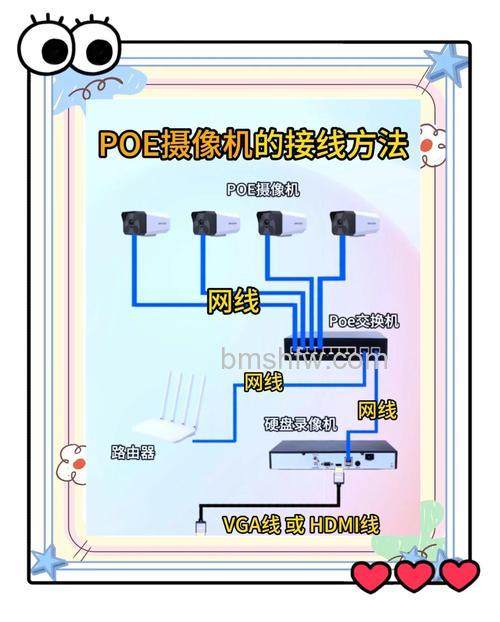 网络摄像头怎么设置安装?网络摄像头设置及安装全攻略
