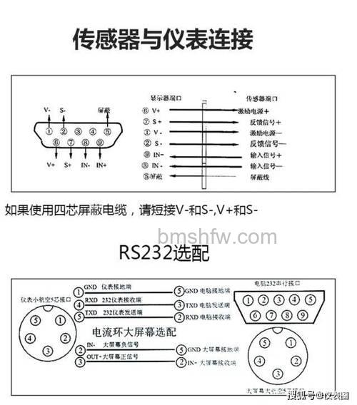 称重传感器怎么选型?称重传感器选型四大要素详解