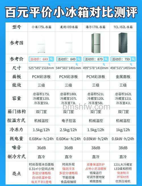 海尔冰箱的耗电量是多少?海尔冰箱耗电量介绍【详解】