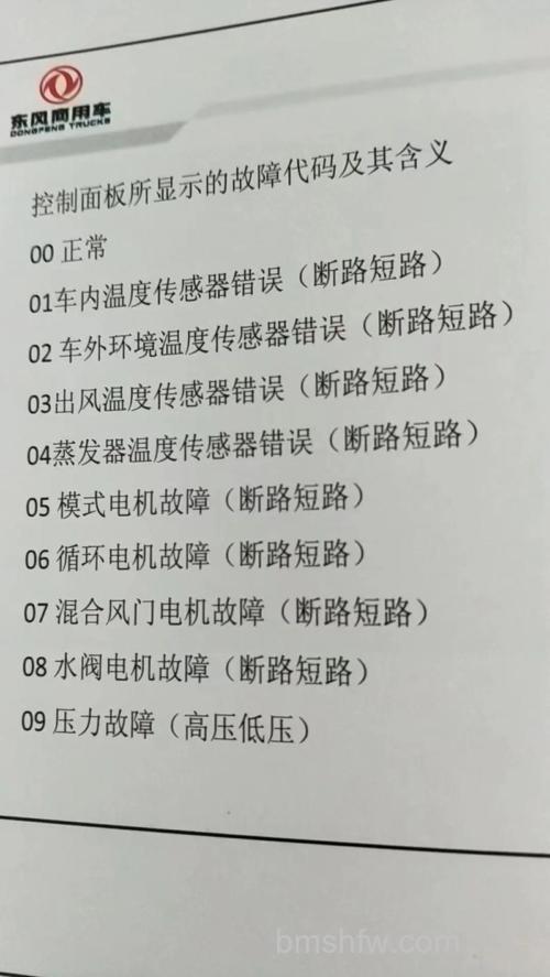 哈弗H6空调面板拆卸故障代码怎么办?解决方法详解