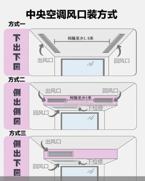 中央空调下出风下回风怎么回事?原因与解决方法详解