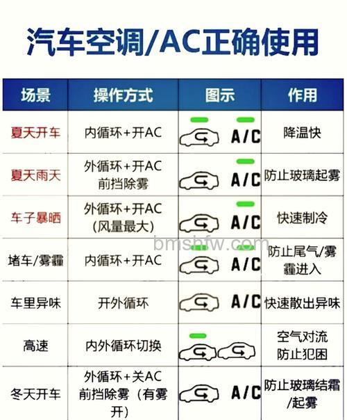空调AC怎么调？空调AC设置方法与维护全攻略