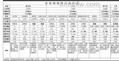 网线哪个牌子好?网线十大品牌全面介绍