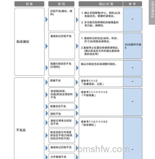 怎么解析松下冰箱故障代码w621TG-XN？解决方法【详解】