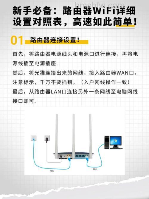 如何让路由器变得更快更安全:实用设置技巧