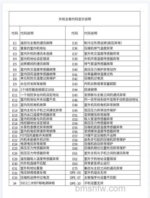 三菱空调故障代码010怎么办?解决方法详解