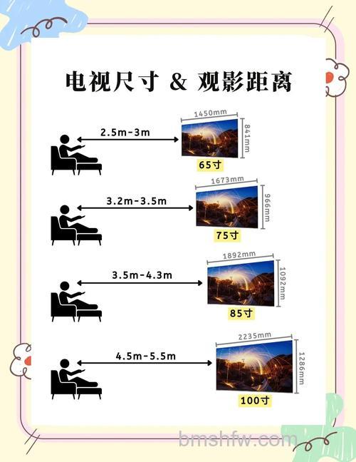 电视机显示屏怎么分类？全面分类方法详解