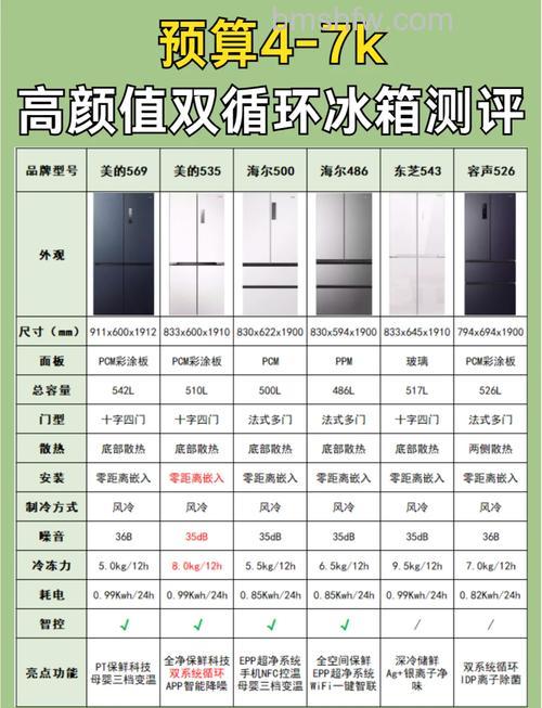 家用冰箱夏天一般用几档？科学使用指南详解