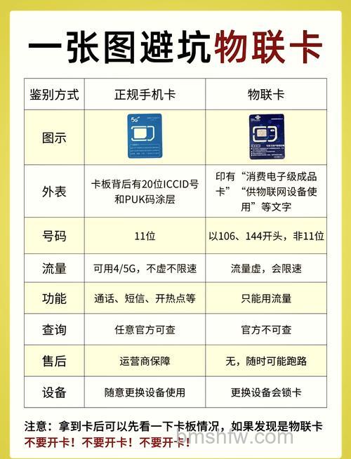 电信无线上网卡相关介绍：功能、使用与资费详解