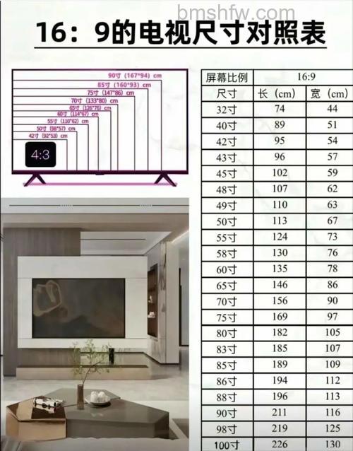 如何计算五十英寸的电视屏幕对角线长度【详解】