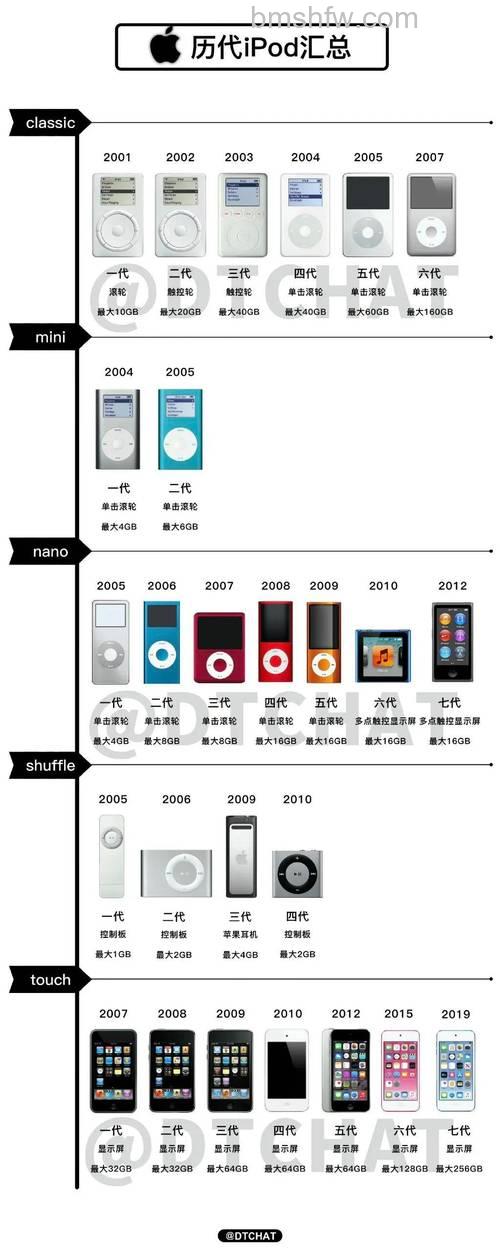 关于iPod mini:iPod mini的详细介绍【详解】