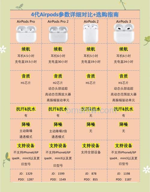 苹果蓝牙耳机产品及其价格介绍【详解】