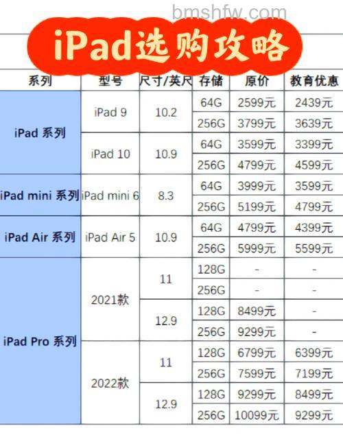最新苹果平板电脑报价【详解】