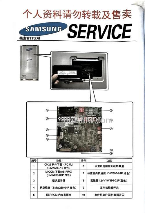 三星空调故障代码E475怎么办？详细解决方案