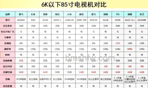 激光电视多大内存比较好？如何选择合适的内存大小【详解】