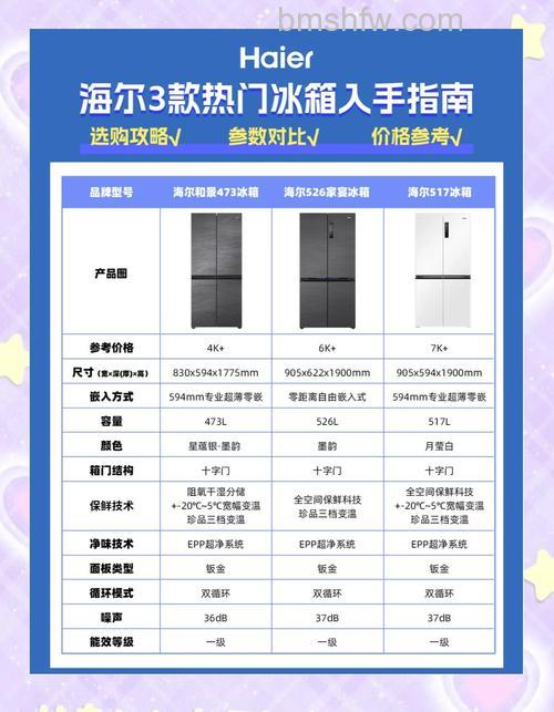 海尔冰箱夏天冷藏0-7档如何选择 海尔冰箱夏天冷藏0-7档的选择指南【详解】