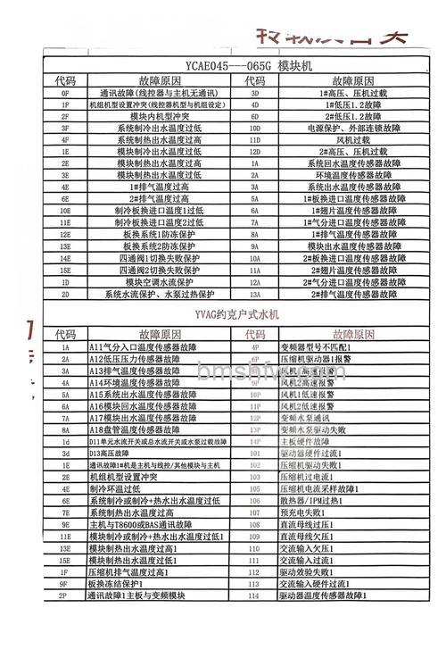 约克变频空调显示e2故障怎么办?原因与解决方法详解