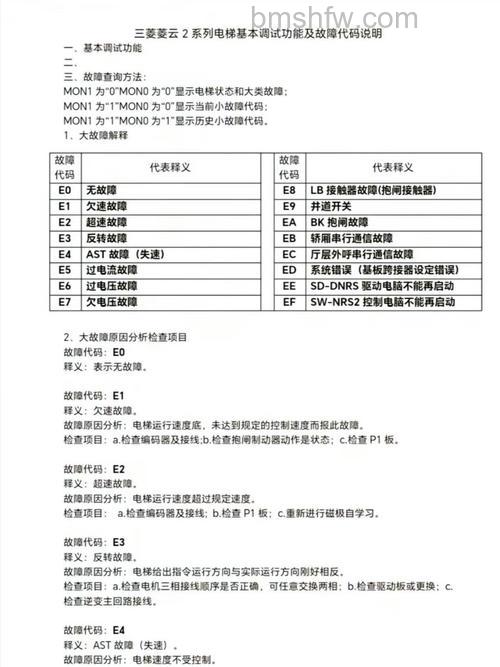 三菱空调rkx502a001f故障怎么办？故障代码解决方法详解