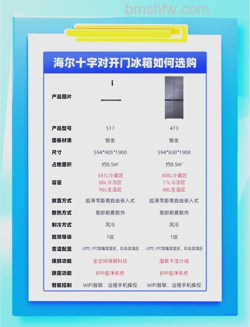 十字开门冰箱和对开门冰箱有什么区别 十字开门冰箱和对开门冰箱的区别【介绍】