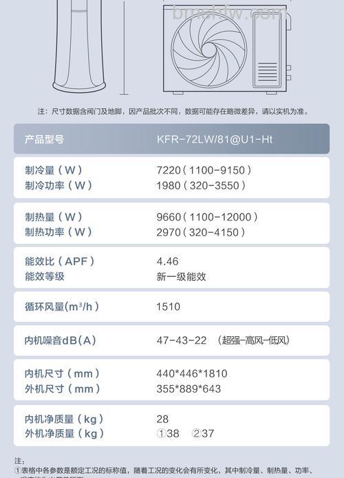 海尔空调KFR72lw81u1-ht故障怎么办?故障解决方法详解