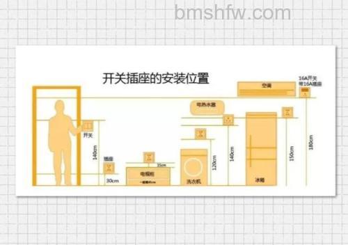 洗衣机冰箱需要使用16A插座吗?专业解答【详解】