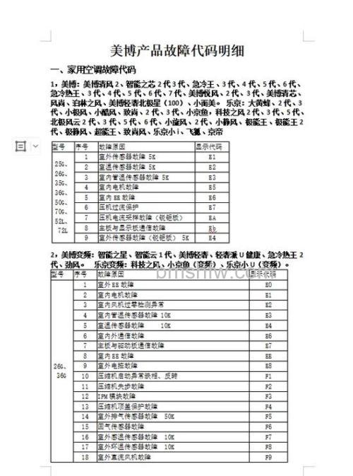 美博e5空调故障代码怎么处理?方法详解