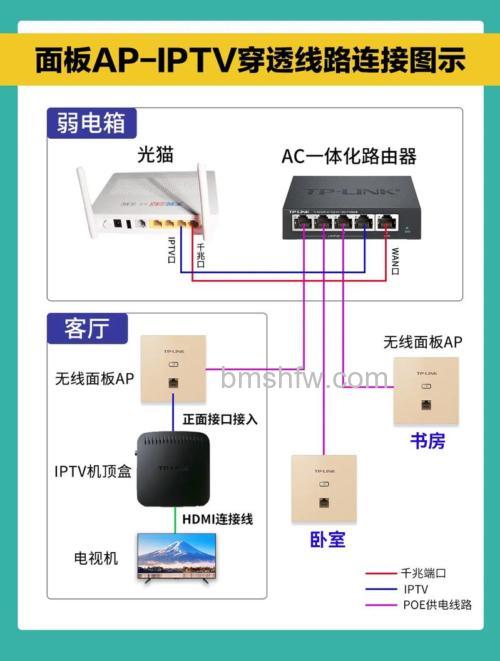 电信机顶盒怎么连接电视 电信机顶盒连接电视方法【详解】