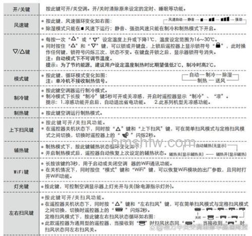 格力空调y502k遥控器故障怎么办?解决方法【详解】