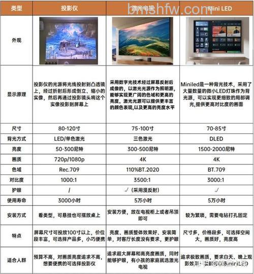 海信激光电视好不好？优势介绍【详解】