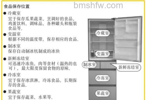 松下冰箱宽幅变温室有什么功能?功能介绍与优势详解