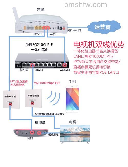 数字电视机顶盒怎么连接电视 数字电视机顶盒连接电视方法【详解】