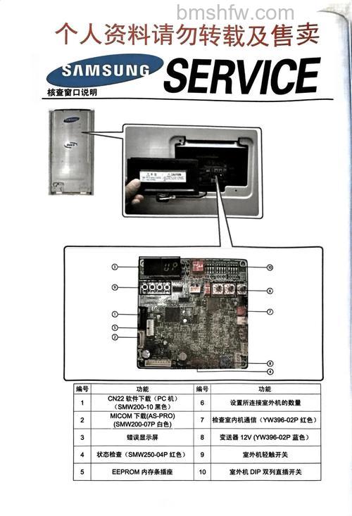 三星中央空调故障代码R255怎么办:详细原因与解决方法
