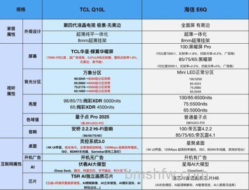 tcl电视好不好 tcl电视优势介绍【详解】