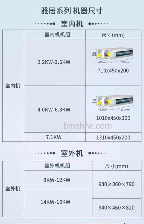 格力中央空调一拖五耗电怎么样 格力中央空调一拖五耗电问题解析【详解】