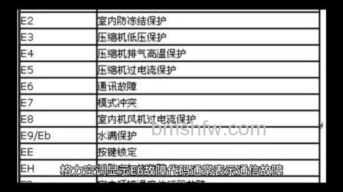 格力空调报E6故障代码怎么处理？方法详解