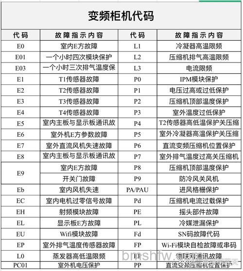 空调出现E21故障代码怎么办?处理方法详解
