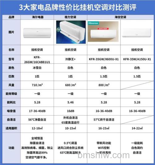 380V空调与220V空调有什么区别 380V空调与220V空调的区别【详解】