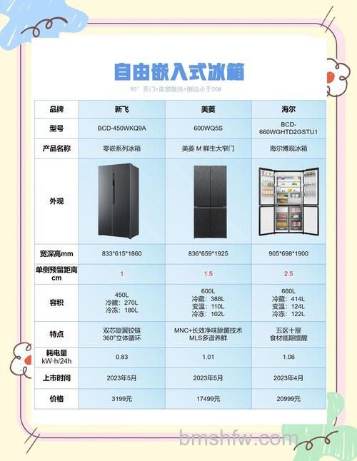 智能冰箱优缺点全解析:智能温控与远程控制的价值与挑战