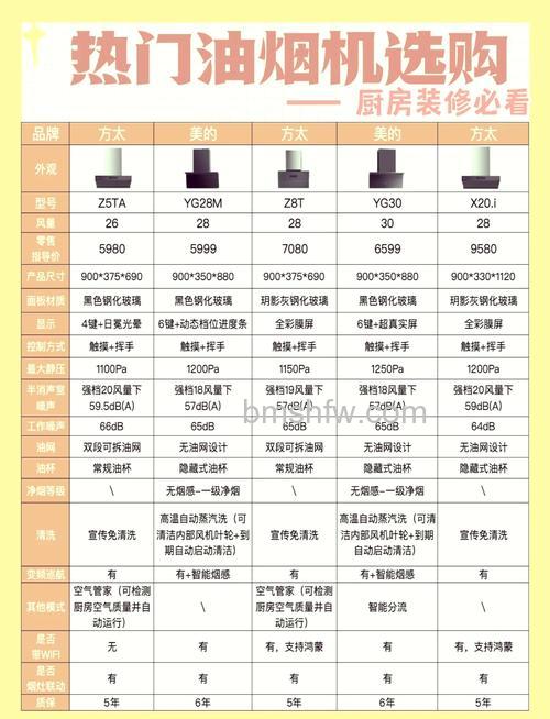 室内家用电器怎么挑 室内家用电器挑选方法【详解】