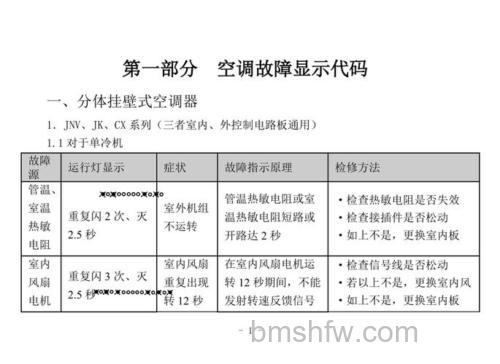 如何查找华凌空调故障代码？方法及常见故障详解