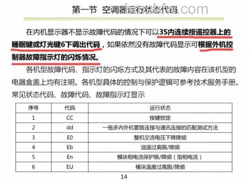 空调代码显示为Q3-01怎么办？详细解决方法【详解】