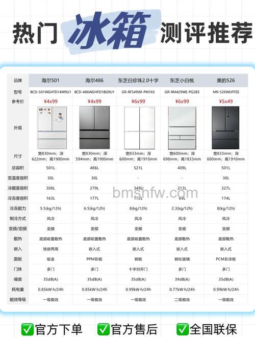 冰箱怎么选性价比最高的?五个关键步骤详解