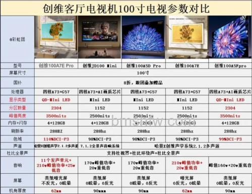 液晶电视有什么优势:液晶电视优势详解