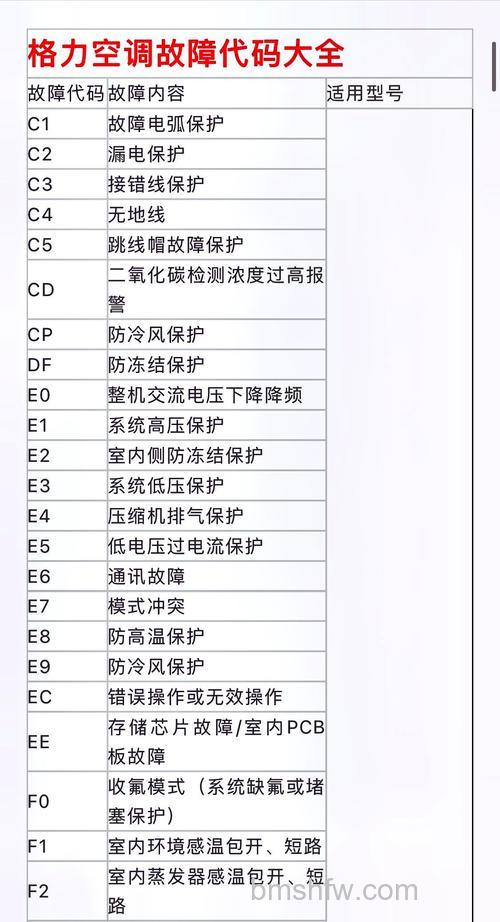 格力空调报警代码有哪些：常见故障代码详解