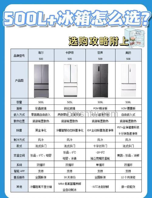 冰箱怎么选购才最实用?容积、冷冻能力与功能要点详解