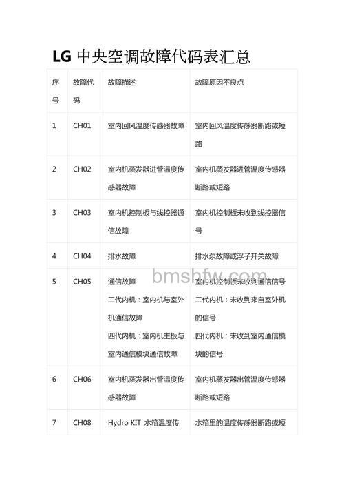 TCL中央空调故障代码E171怎么处理?解决方法【详解】