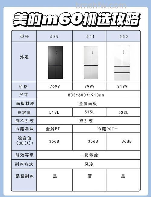 美的冰箱质量怎么样 美的冰箱介绍【详解】